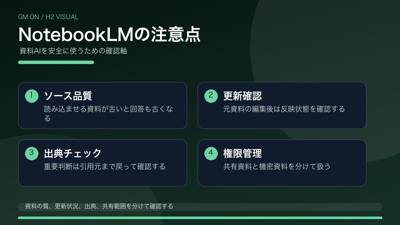 NotebookLMの注意点を整理した図解