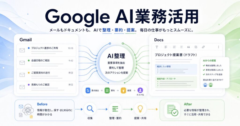 Google AI業務活用のアイキャッチ