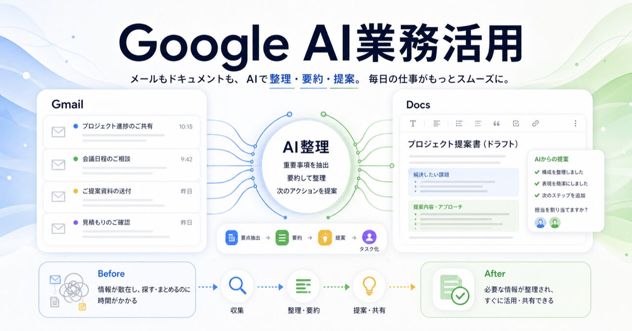 Google AI業務活用のアイキャッチ