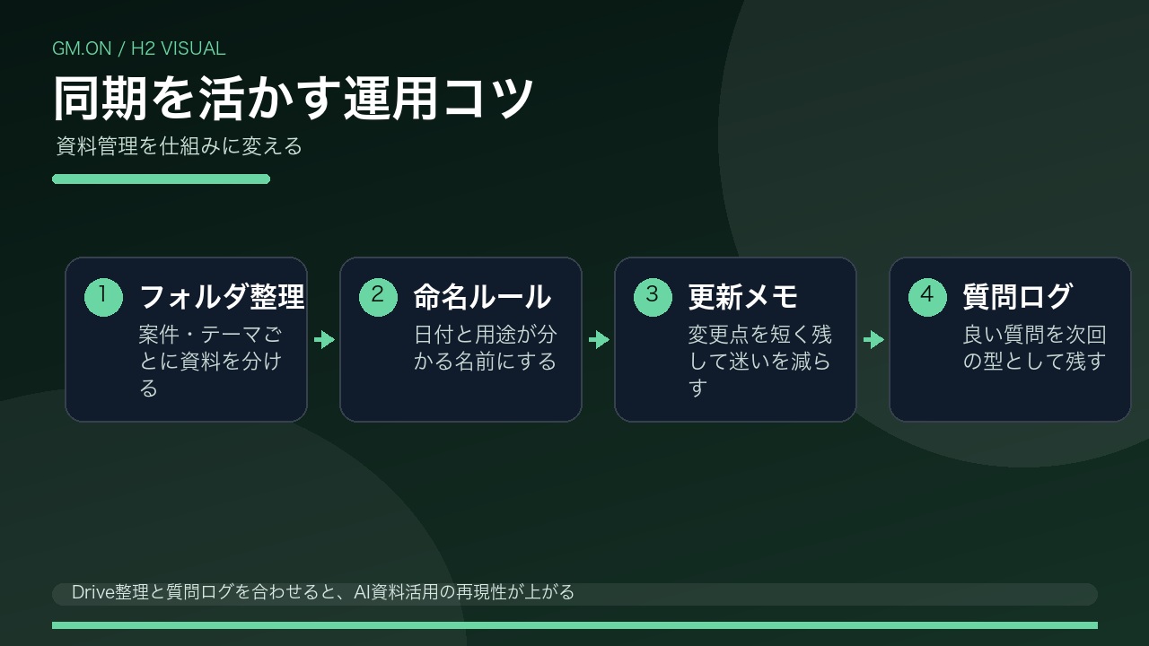 NotebookLM Drive同期を活かす運用のコツを整理した図解