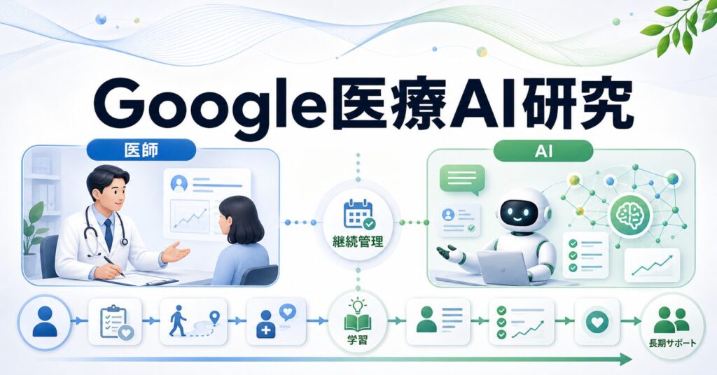 Google 医療AI AMIEが長期的な疾患管理で医師と同等水準を示した研究 2026最新【2026年最新】のアイキャッチ