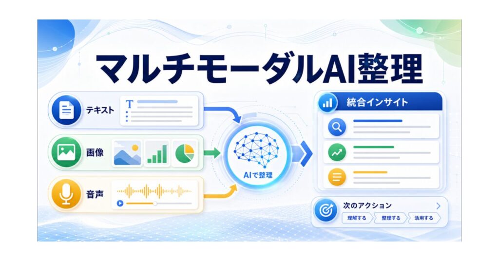 Gemini Omni マルチモーダルAI 未来【2026年最新】のアイキャッチ